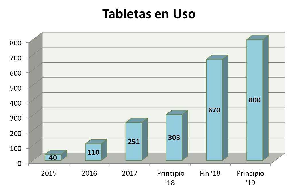 Tablets Tablets
