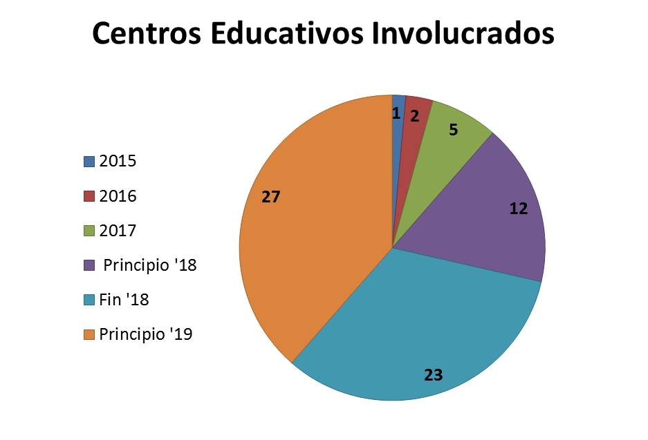schools schools