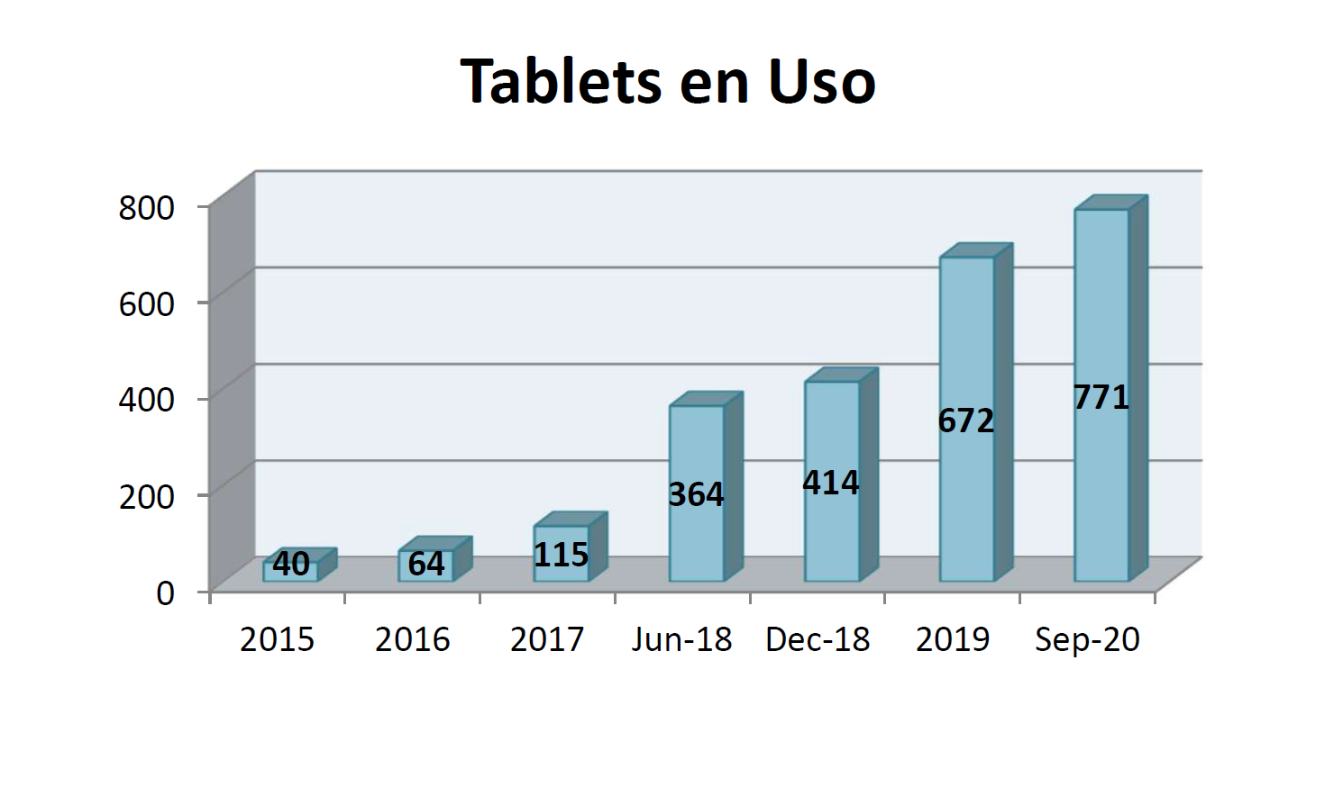 updated tablets