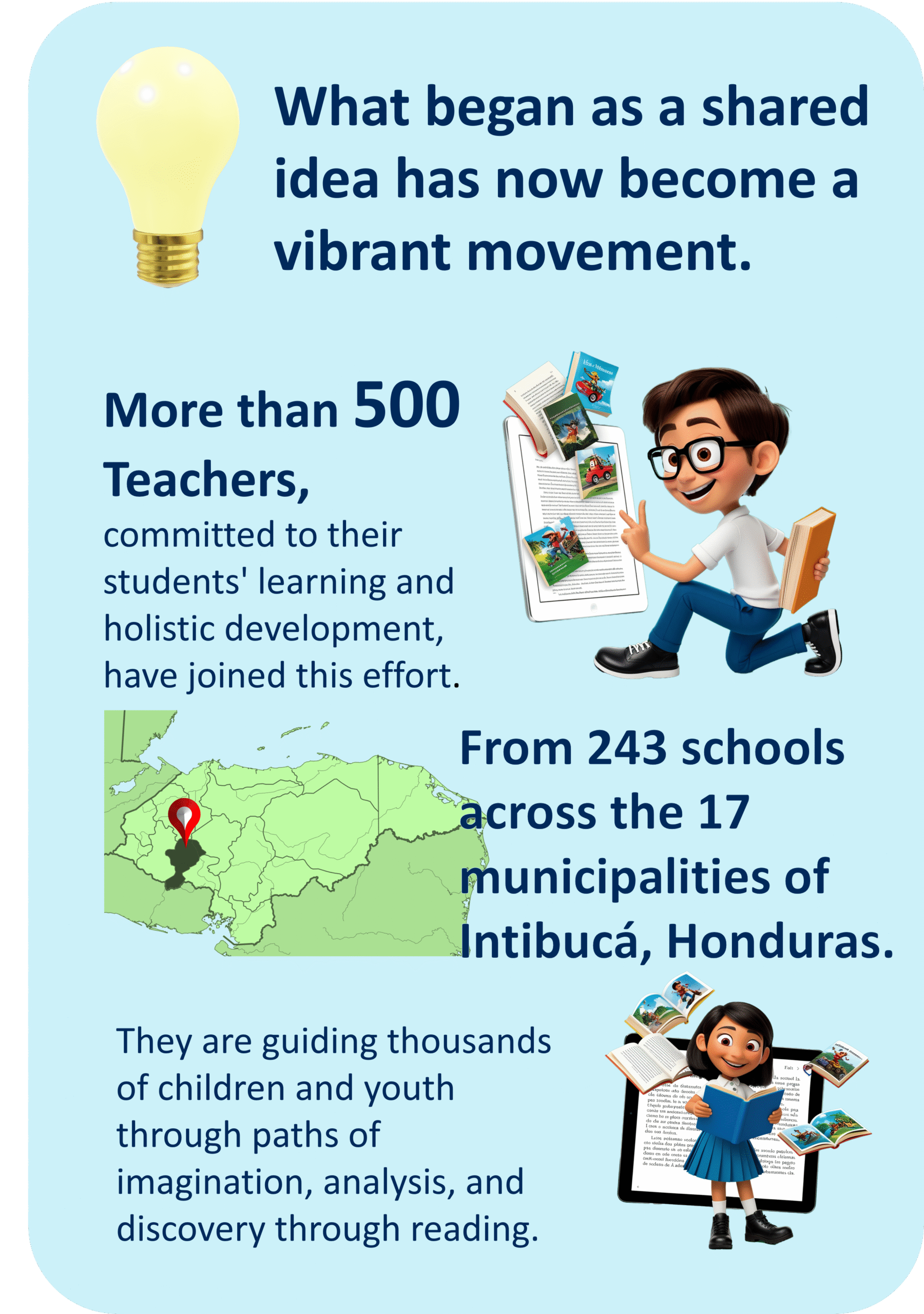 Reading P 2025 infographi Reading P 2025 infographi