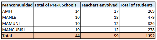 data data